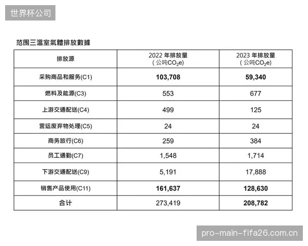 报告显示,国内排名前20的体育赛事主办方,其IT预算中用于碳追踪相关技术的平均占比已突破8% 报告显示,国内排名前20的体育赛事主办方,其IT预算中用于碳追踪相关技术的平均占比已突破8%